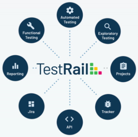 Let’s Know Importance of TestRail in Video Games Testing